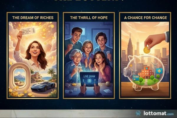 Why Do People Play the Lottery? Our Survey Reveals the Surprising Truth